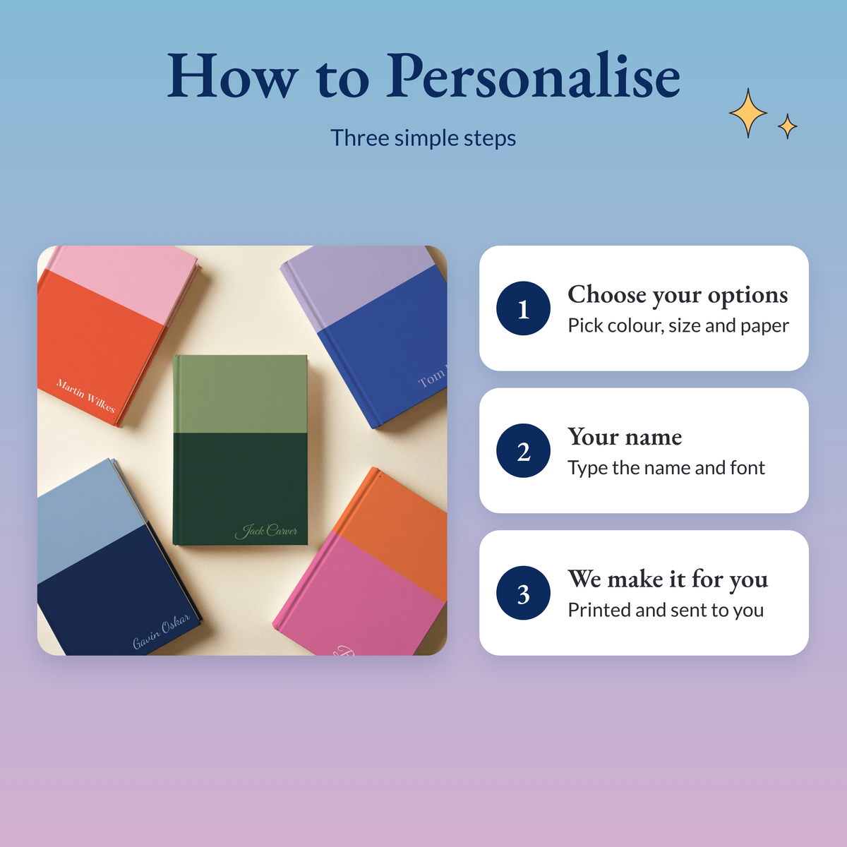 Three steps: choose colour, size and paper, type the name and font, we print and send it