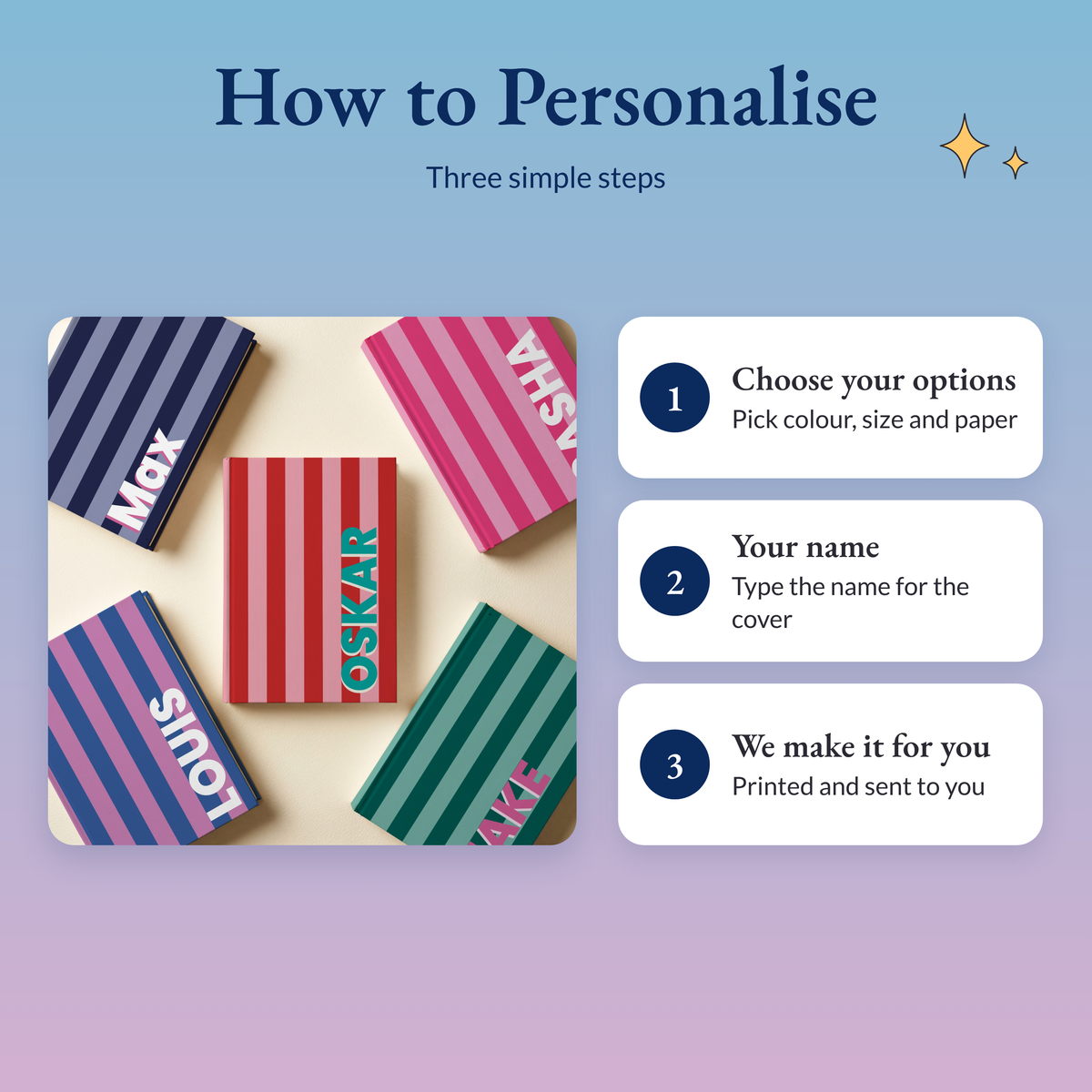 Three steps: choose colour, size and paper, type the name, we print and send it