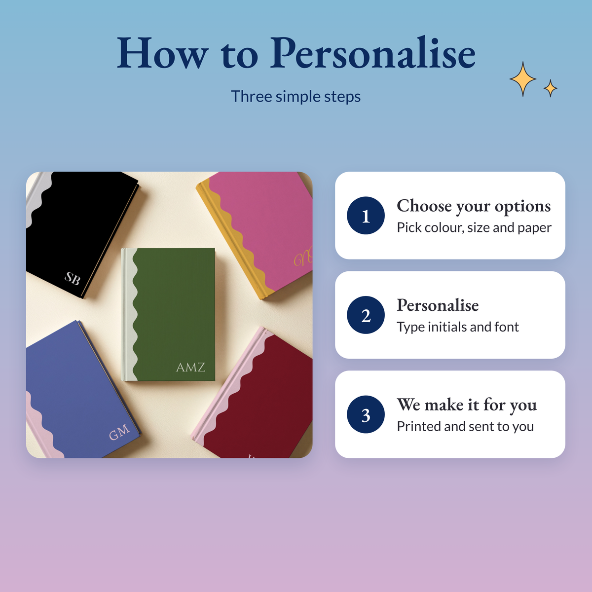 Three steps: choose colour, size and paper, add your personalisation, we print and send it