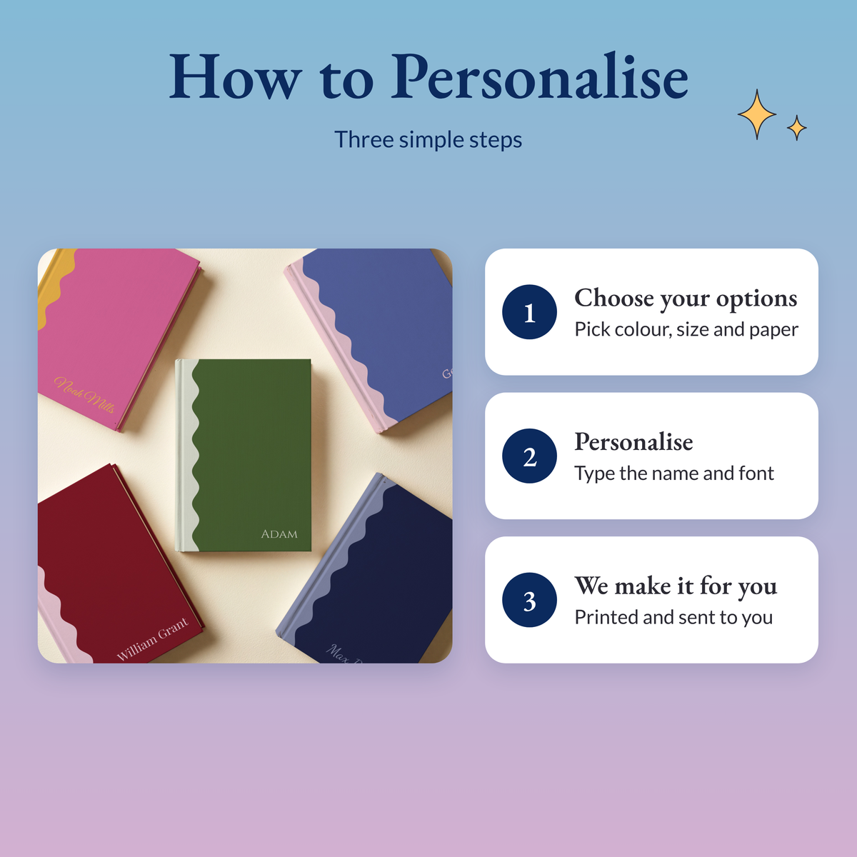 Three steps: choose colour, size and paper, add your personalisation, we print and send it