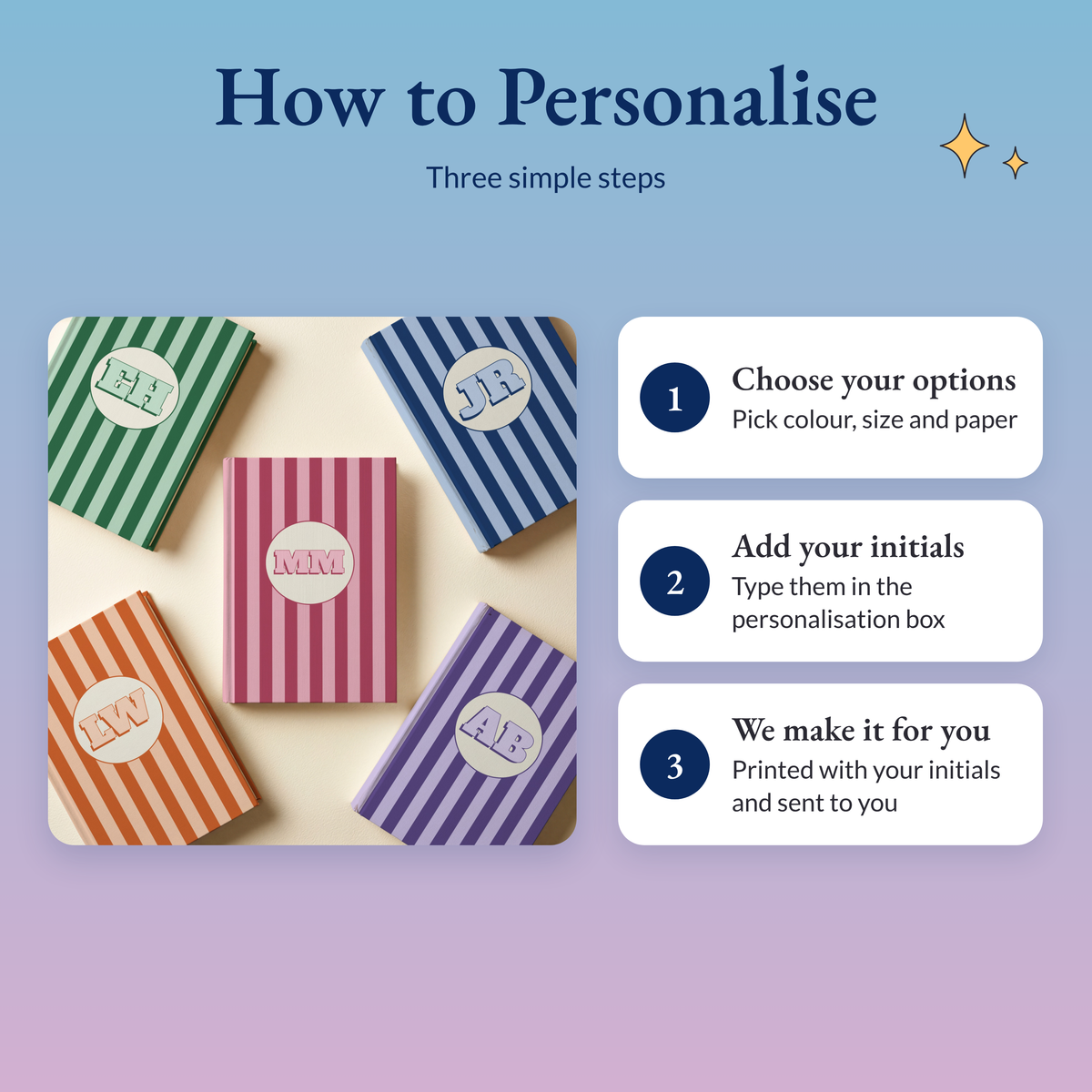 Three steps: choose colour, size and paper, type your initials in the personalisation box, we print and send it