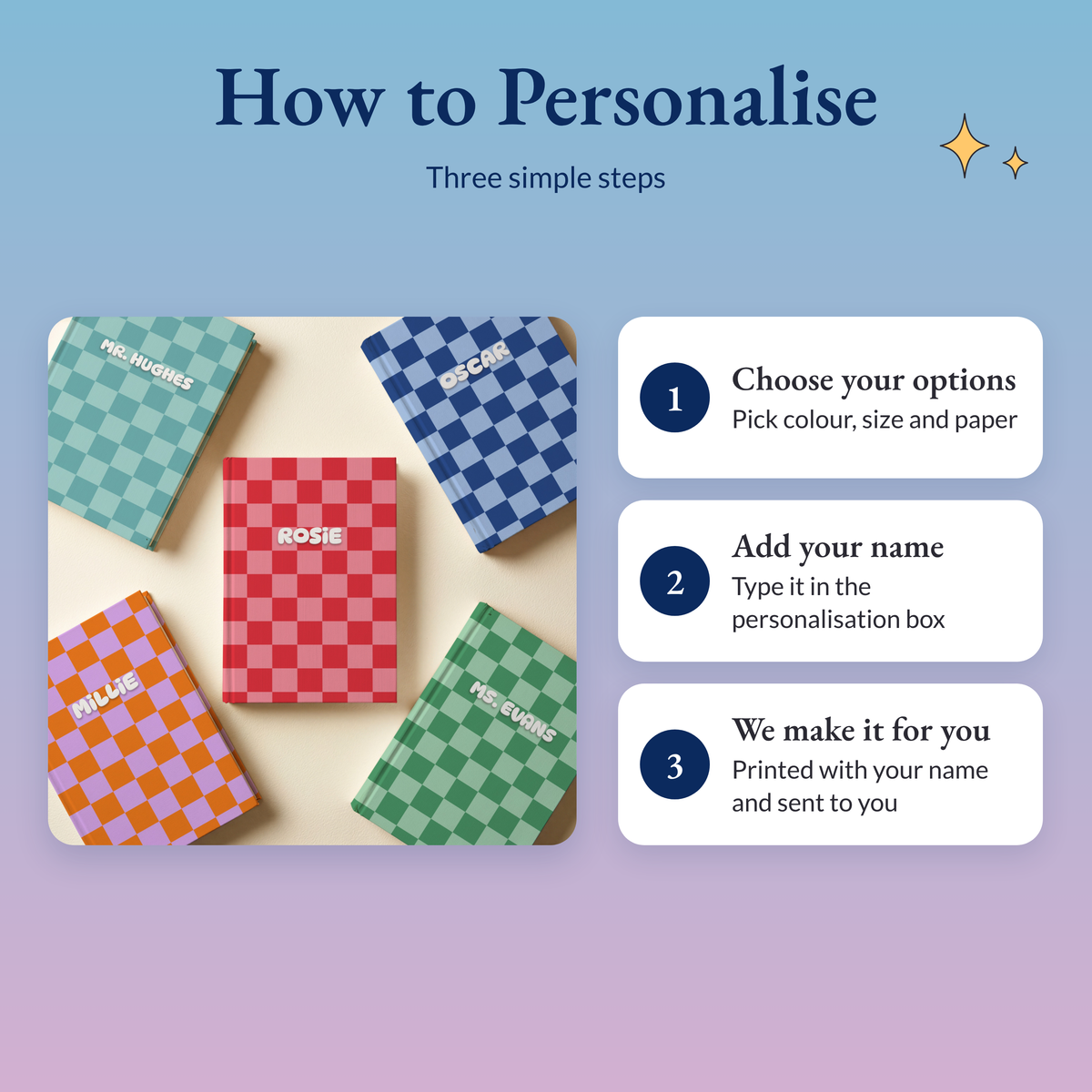 Three steps: choose colour, size and paper, type your name in the personalisation box, we print and send it