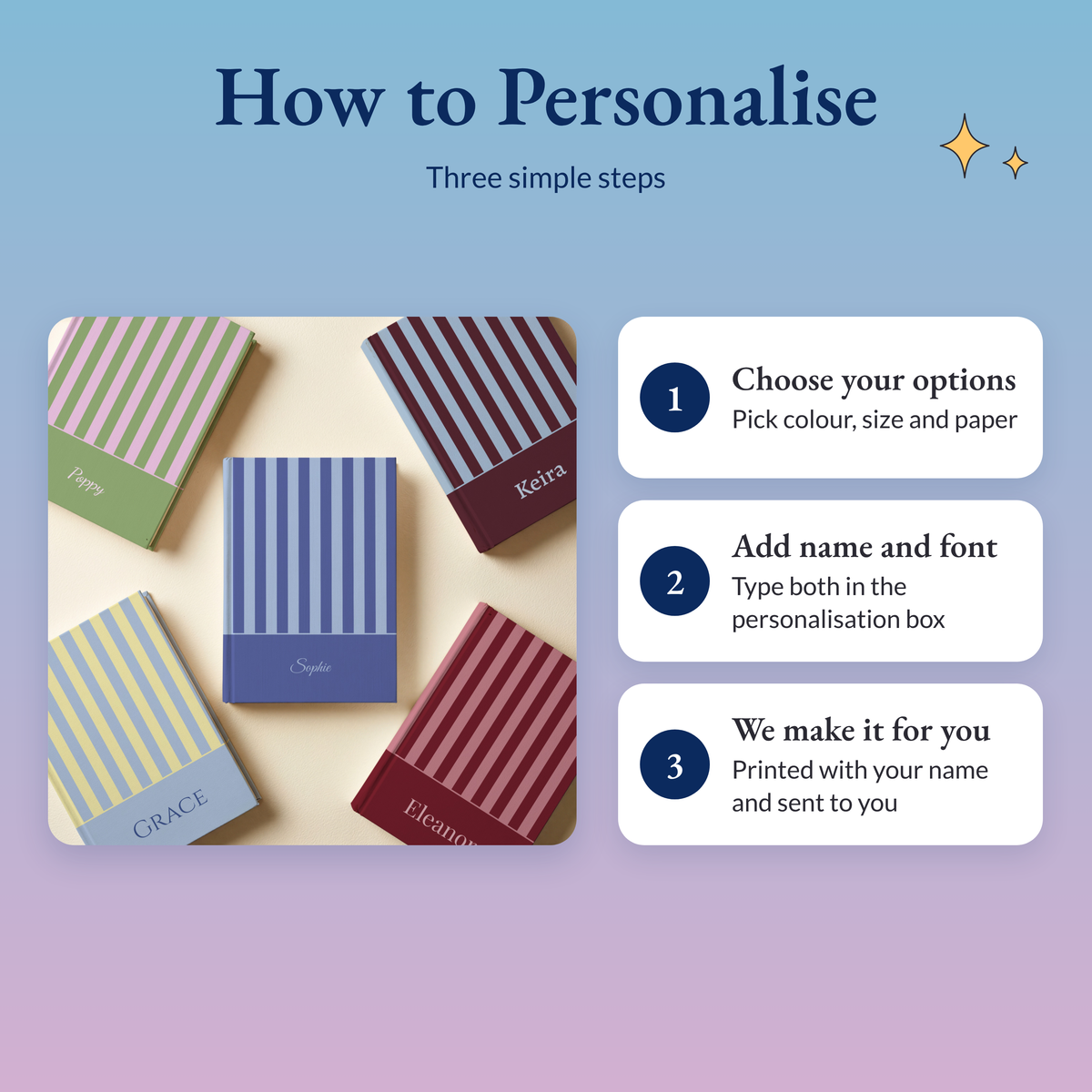 Three steps: choose colour, size and paper, type your name and font in the personalisation box, we print and send it