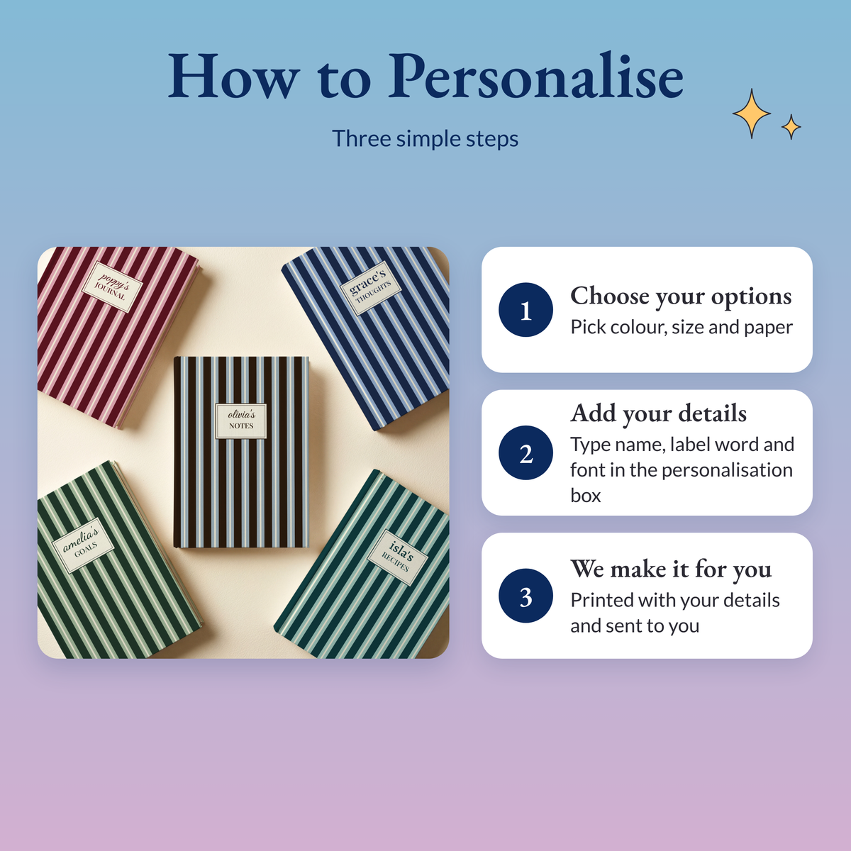 Three steps: choose colour, size and paper, type the name, label word and font in the personalisation box, we print and send it