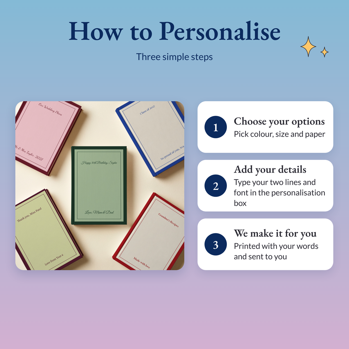 Three steps: choose colour, size and paper, type your two lines and font in the personalisation box, we print and send it