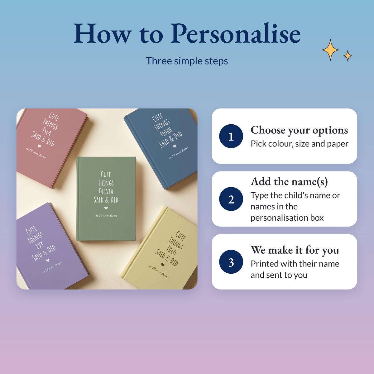 Three steps: choose colour, size and paper, type the name and choose I'll or we'll in the personalisation box, we print and send it