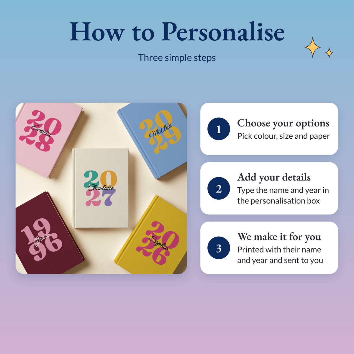 Three steps: choose colour, size and paper, type the name and year in the personalisation box, we print and send it