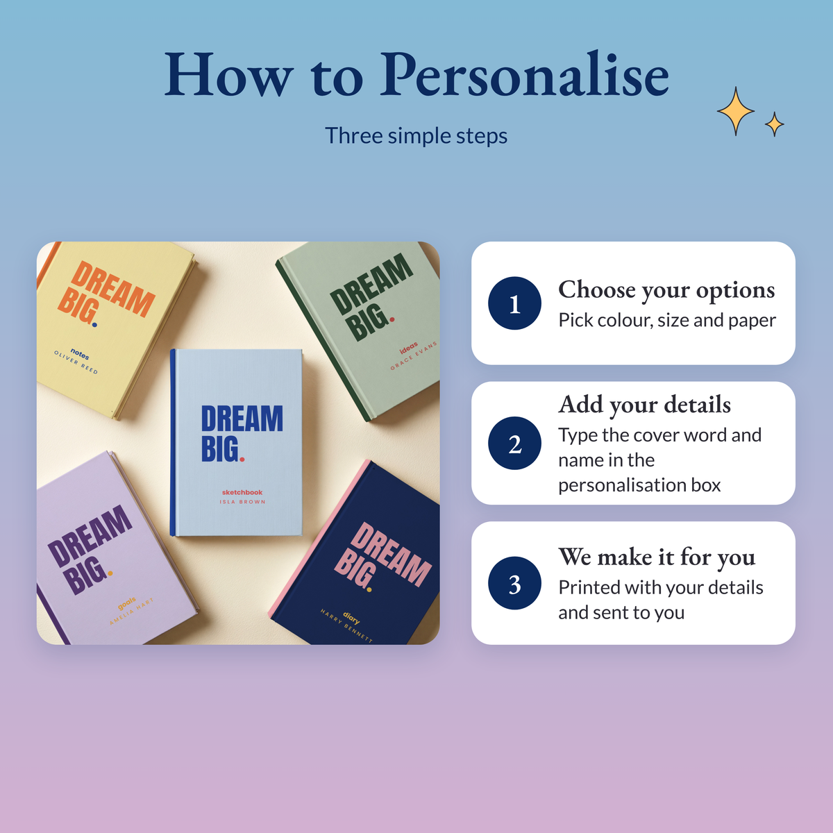 Three steps: choose colour, size and paper, type the cover word and name in the personalisation box, we print and send it