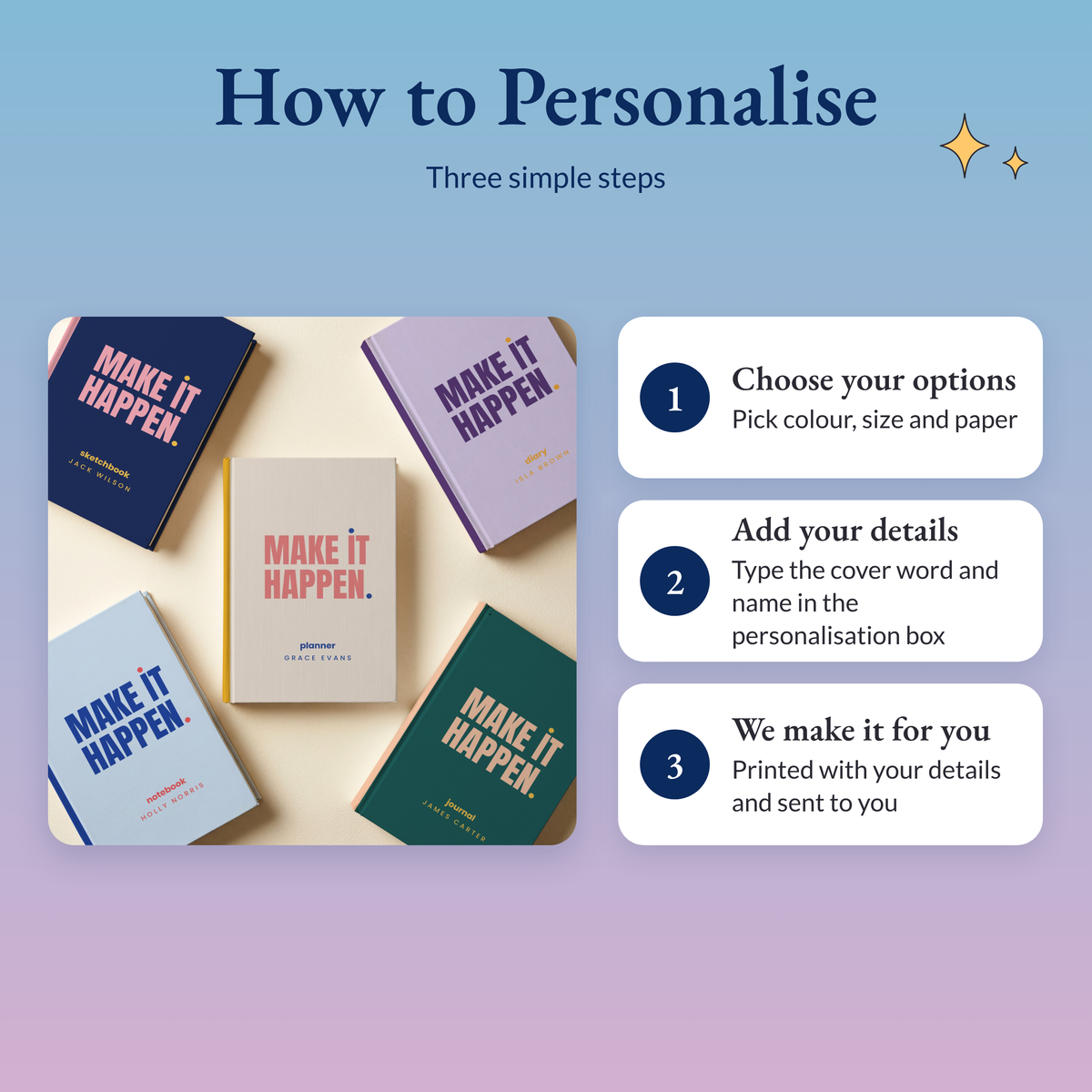 Three steps: choose colour, size and paper, type the cover word and name in the personalisation box, we print and send it