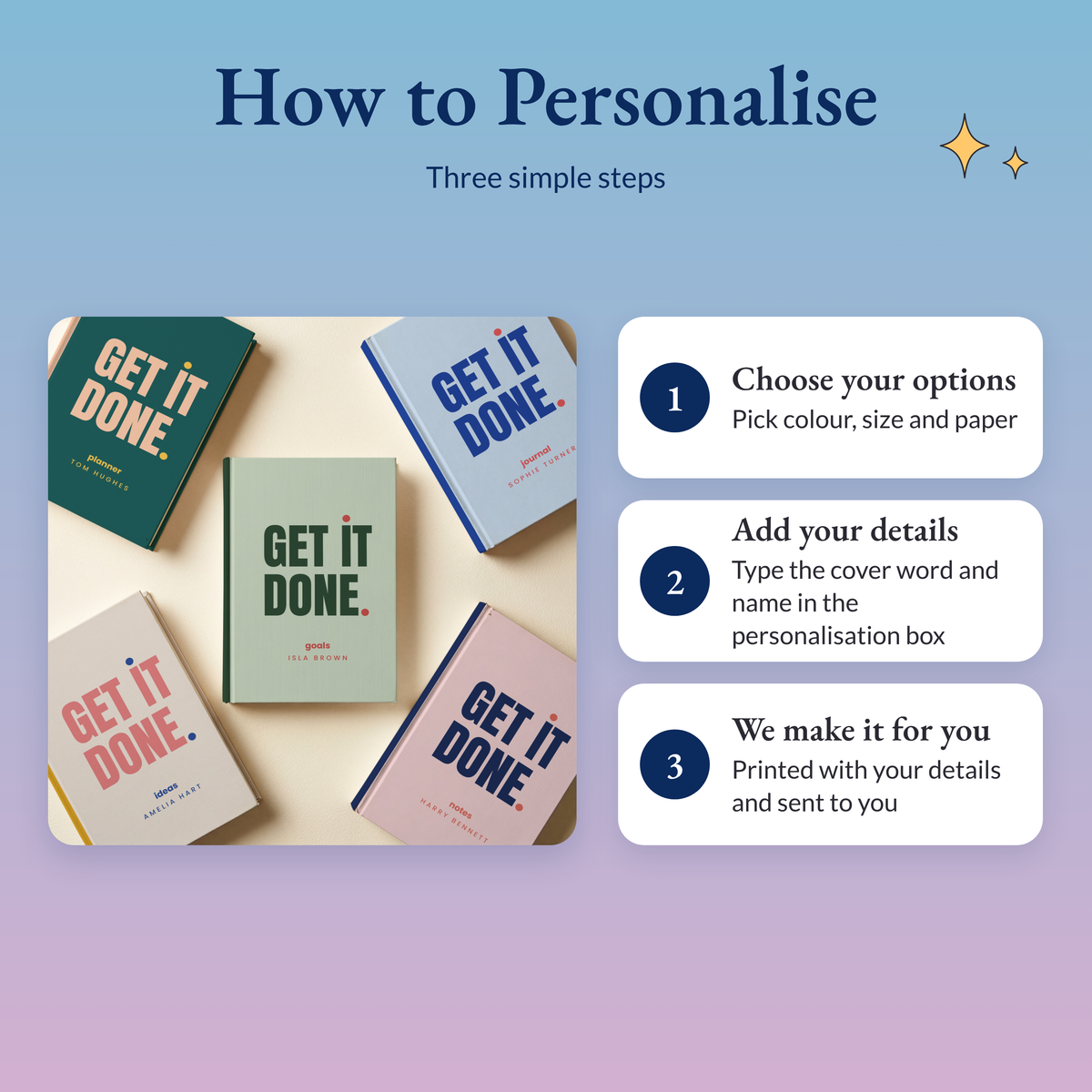 Three steps: choose colour, size and paper, type the cover word and name in the personalisation box, we print and send it