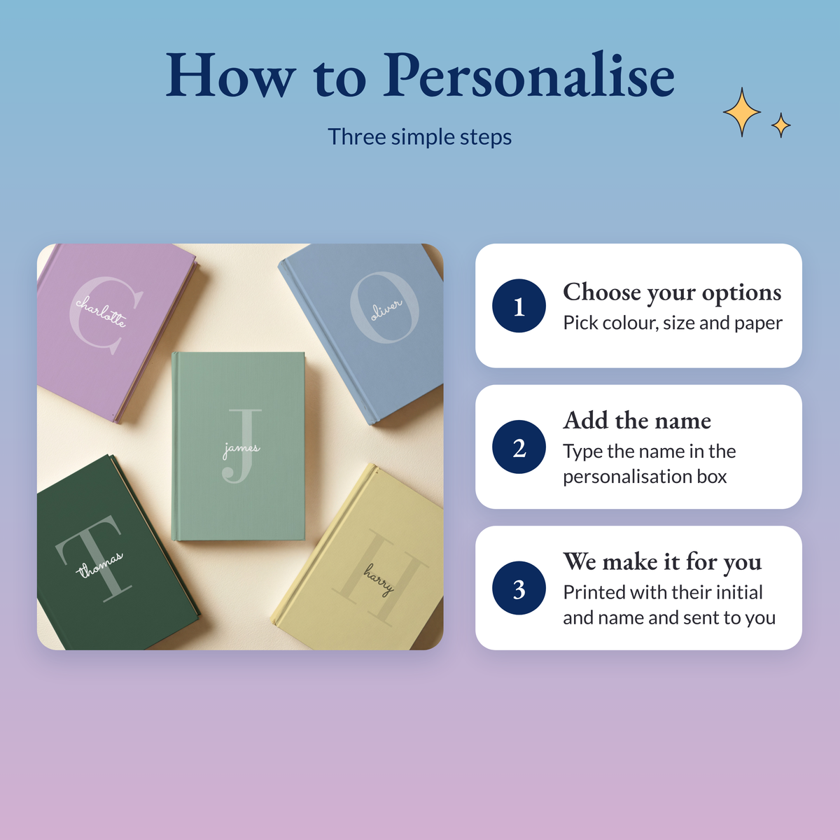 Three steps: choose colour, size and paper, type the name in the personalisation box, we print and send it