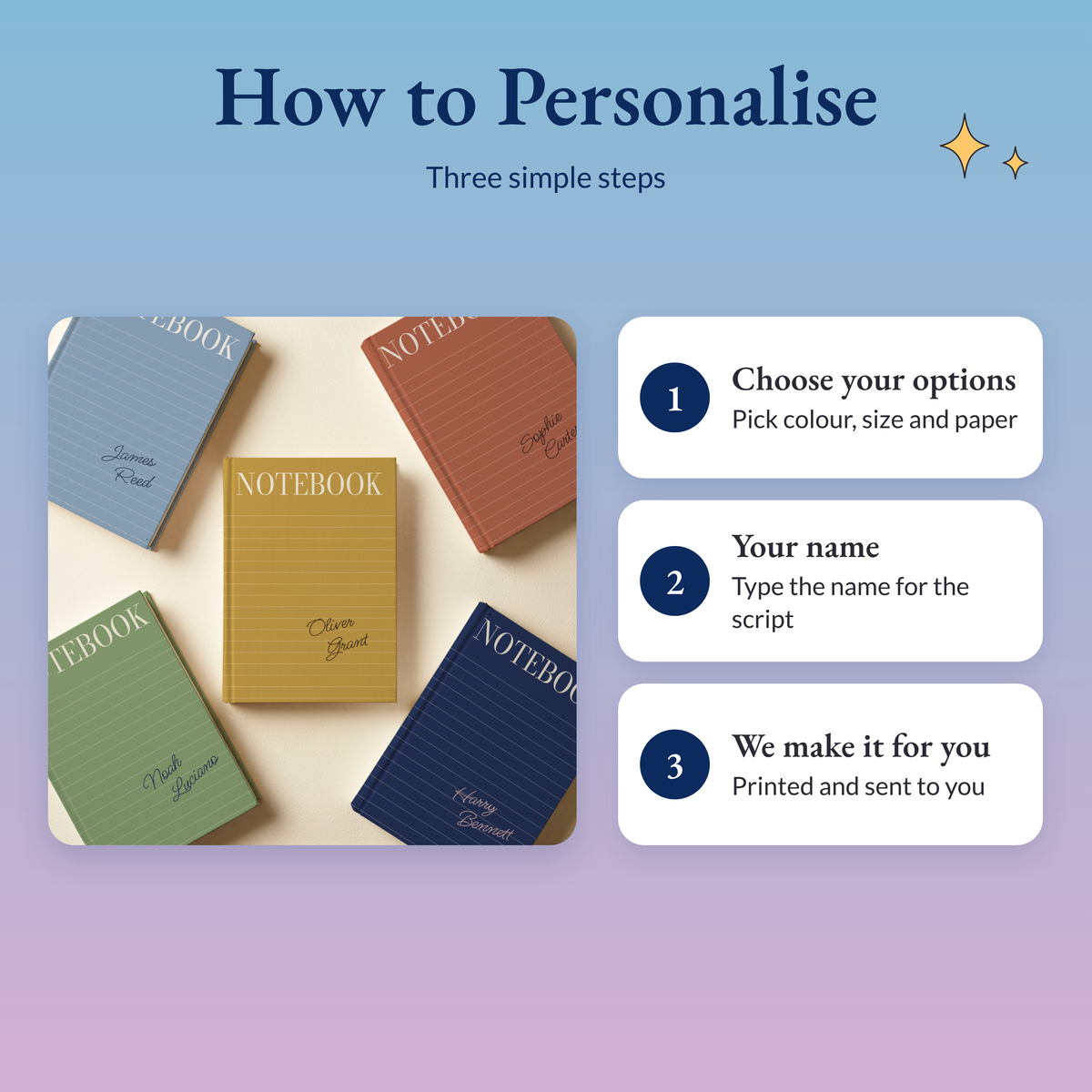 Three steps: choose colour, size and paper, type your name, we print and send it