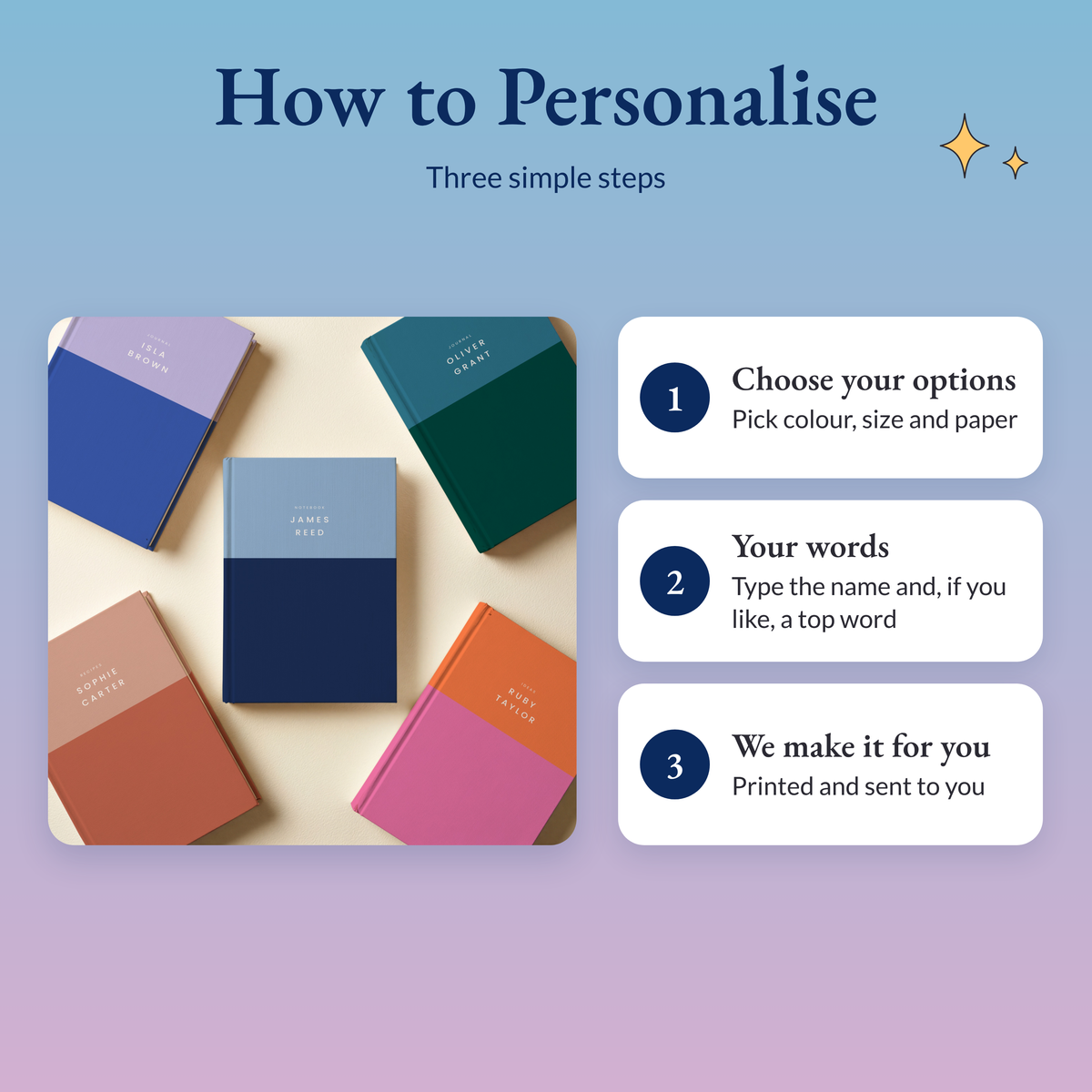 Three steps: choose colour, size and paper, type your name and top word, we print and send it