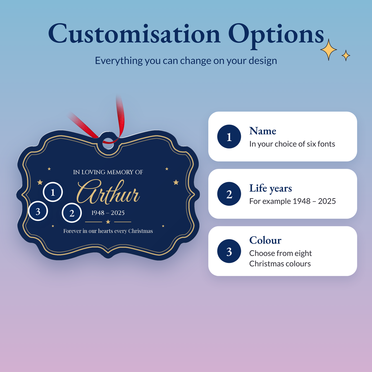 Customisation options on the memorial ornament: 1 the name in a choice of six fonts, 2 the life years, 3 the colour